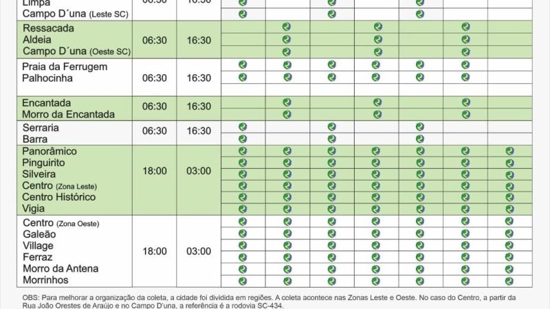 Resamb atualizou o calendário de coleta de resíduos para atender melhor a população de Garopaba